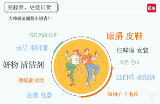 贝店贝仓